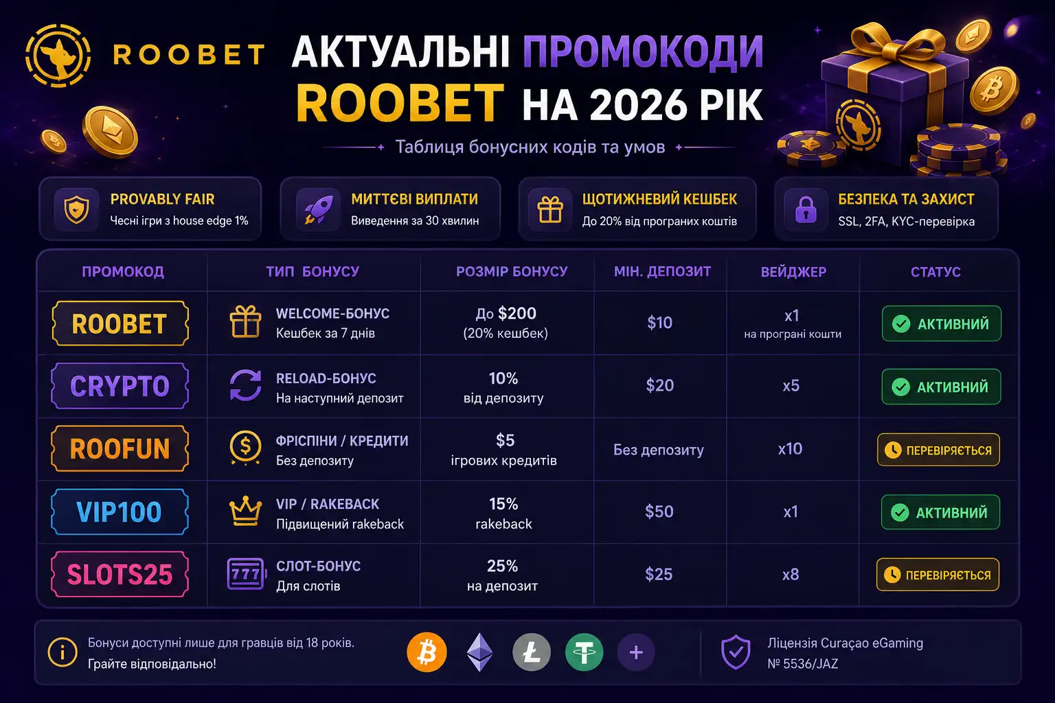 Roobet казино велком-бонус до 500 USD &mdash; умови та вейджер