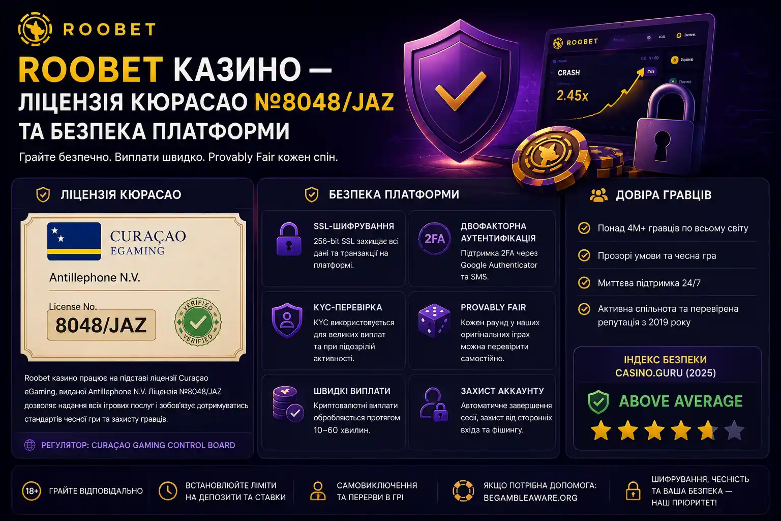 Roobet казино &mdash; ліцензія Кюрасао №8048/JAZ та безпека платформи